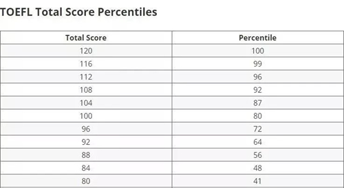 托福83分是什么水平1.jpg