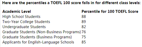 托福100分大概是什么水平.png