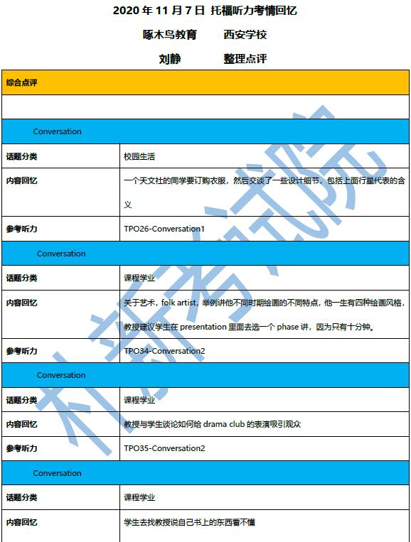 2020年11月7日托福聽力機經(jīng)