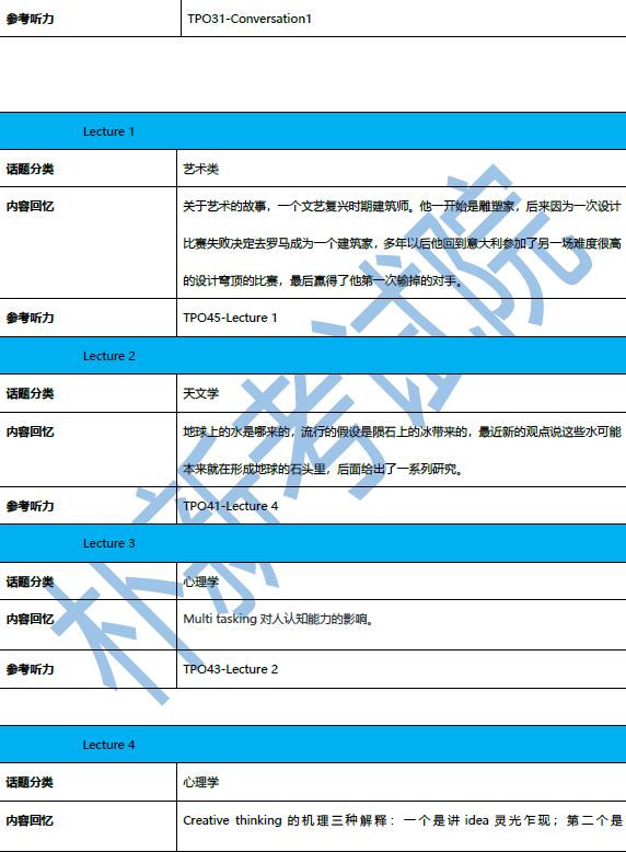 2020年11月7日托福聽力機經(jīng)