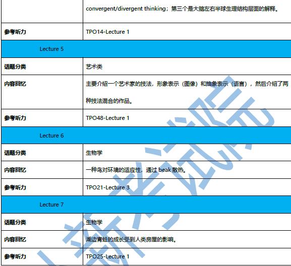 2020年11月7日托福聽力機經(jīng)