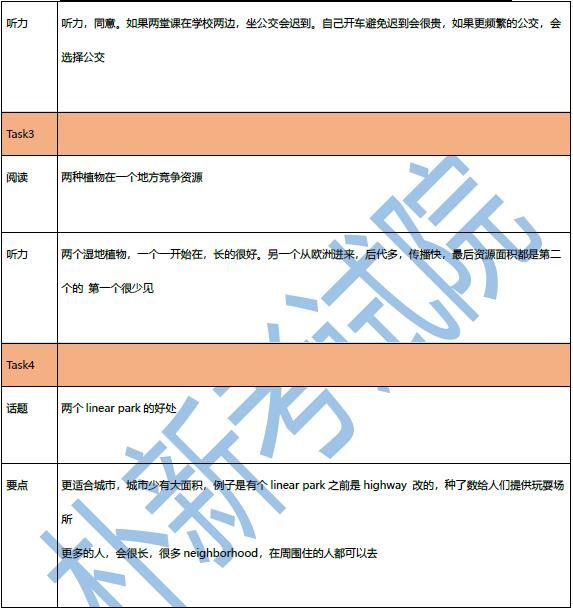 2020年11月7日托?？谡Z機(jī)經(jīng)