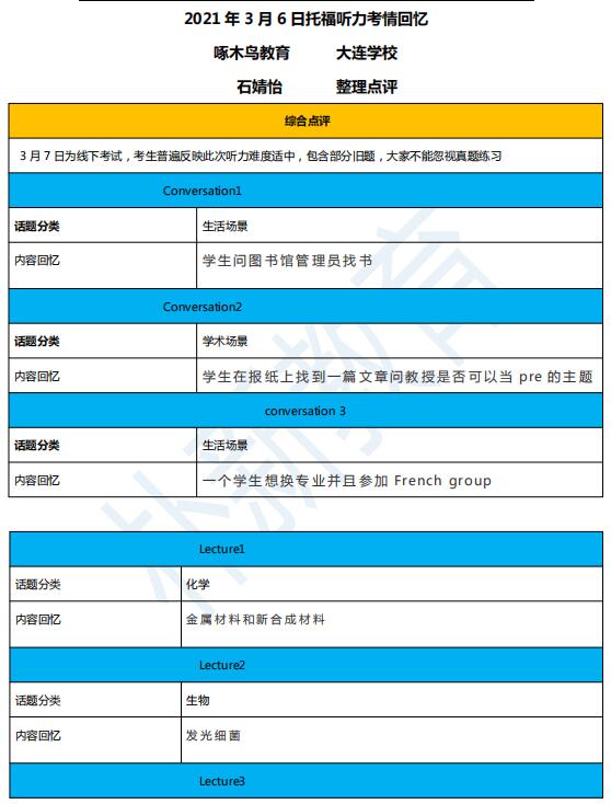 2021年3月6日托福聽力機經(jīng)