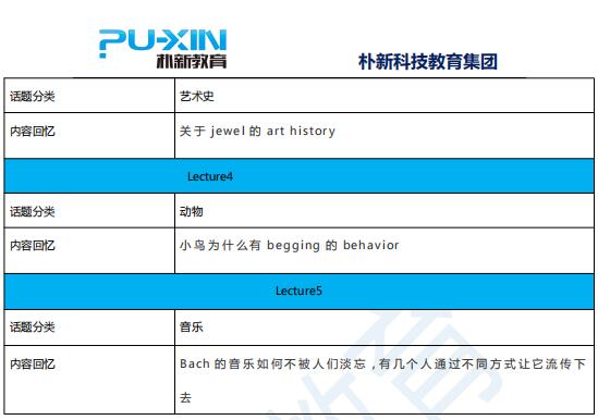 2021年3月6日托福聽力機經(jīng)