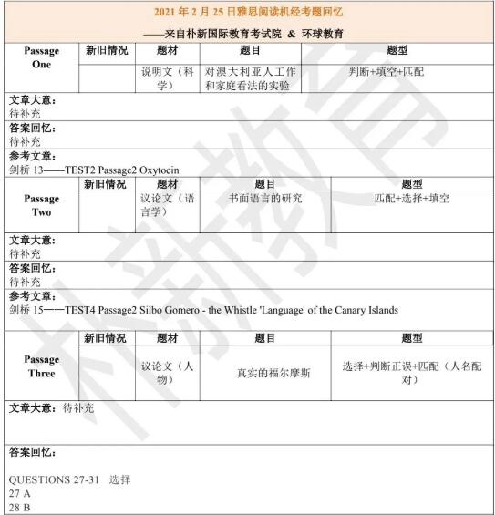 2021年2月25日雅思閱讀機經