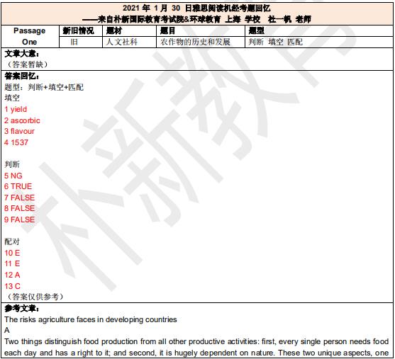 2021年1月30日雅思閱讀機經(jīng)