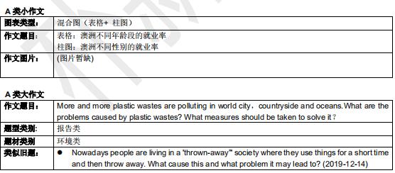 2021年1月30日雅思寫作機經(jīng)