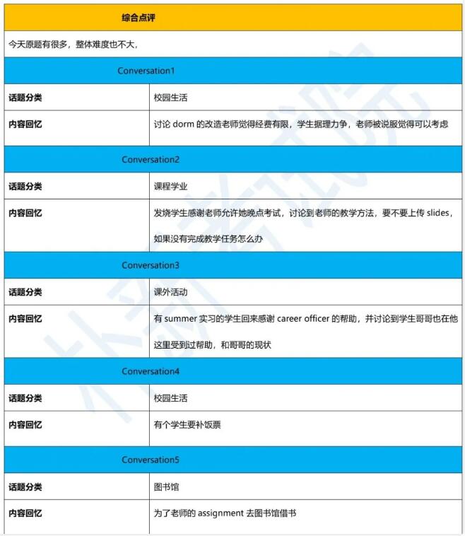 2020年12月12日托福閱讀機(jī)經(jīng)