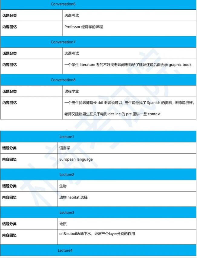 2020年12月12日托福閱讀機(jī)經(jīng)