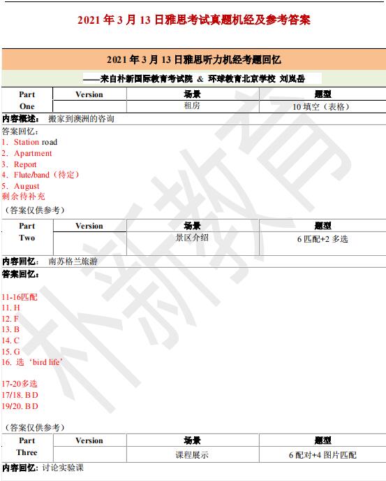 2021年3月13日雅思聽(tīng)力機(jī)經(jīng)