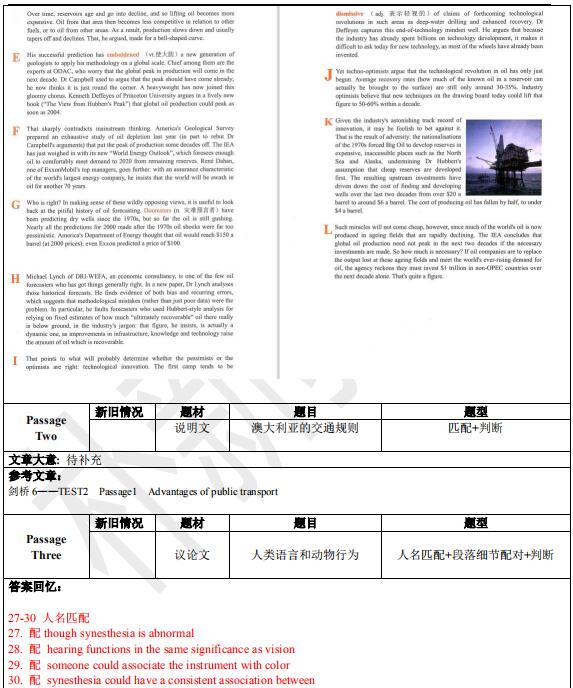 2021年3月13日雅思閱讀機(jī)經(jīng)