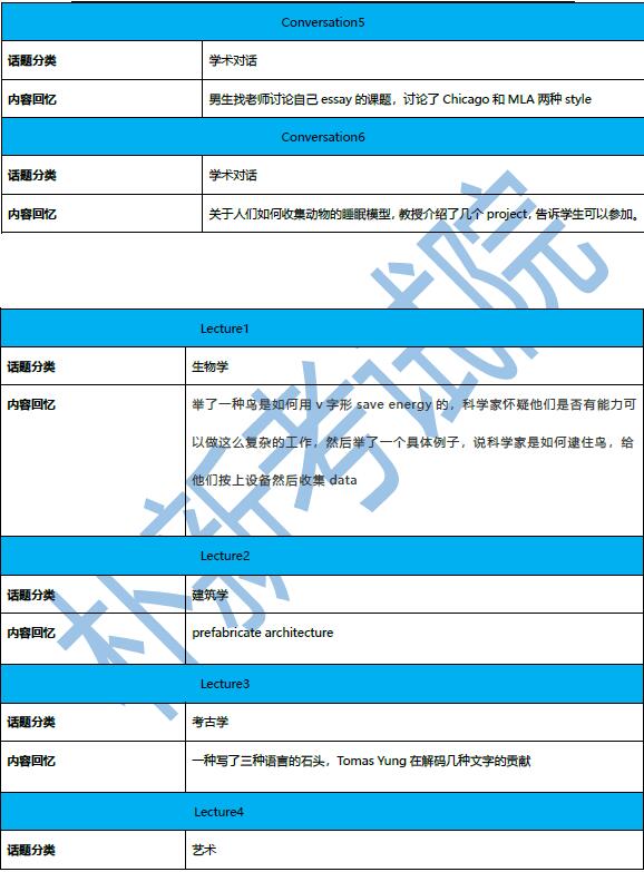 2020年11月14日托福聽力機經(jīng)