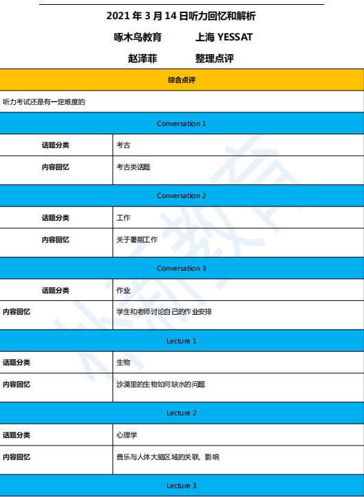 2021年3月14日托福聽力機經(jīng)