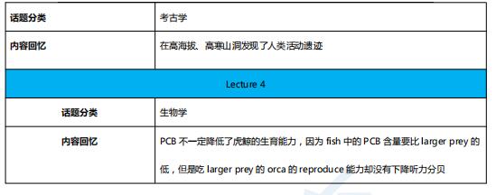 2021年3月14日托福聽力機經(jīng)