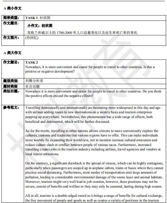 2021年2月6日雅思寫作機(jī)經(jīng)