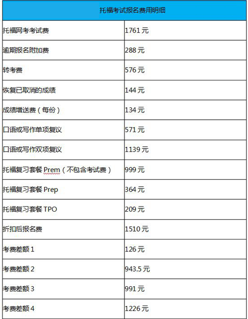 托福報名費(fèi)包含成績單嗎.jpg