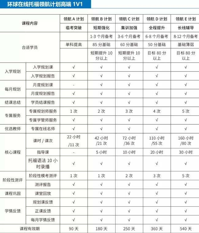 1.16托?？荚嚳记榛仡櫍}重現(xiàn)！