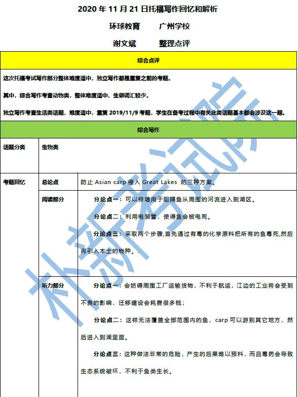 2020年11月21日托福寫作機(jī)經(jīng)