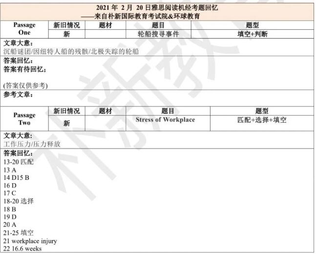 2021年2月20日雅思閱讀機經(jīng)