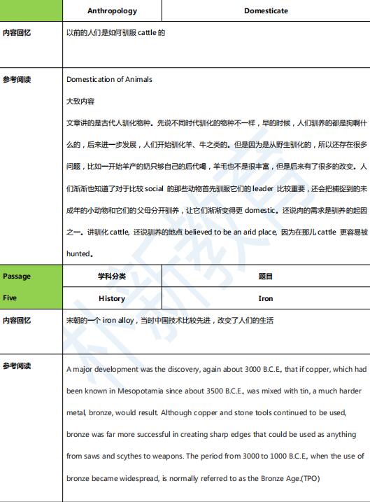 2021年2月28日托福閱讀機經(jīng)