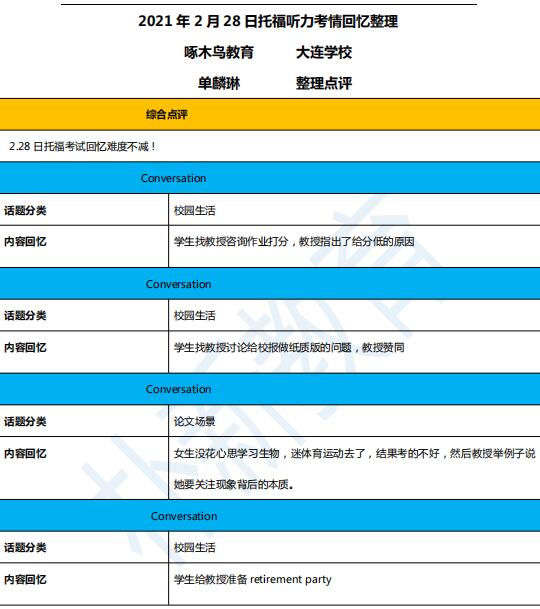 2021年2月28日托福聽力機(jī)經(jīng)