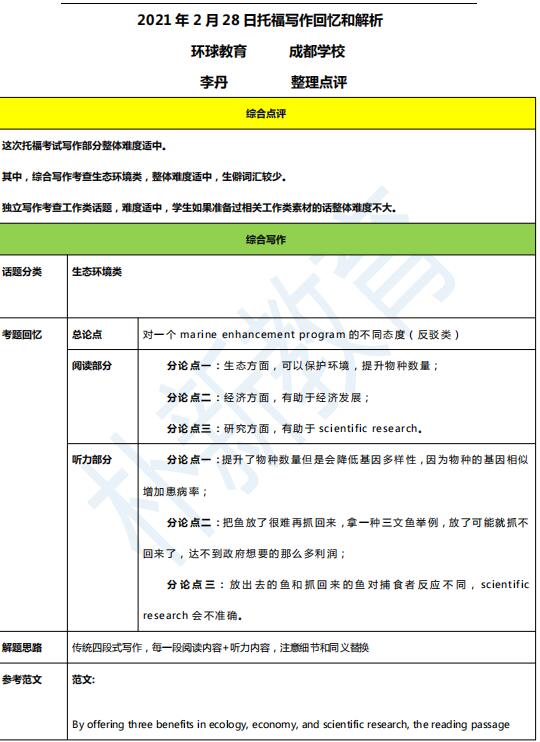 2021年2月28日托福寫作機(jī)經(jīng)